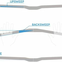 FUNN Flame On Styr Ø31,8 Mm, Sort -Ritchey Salgsbutik funn flame on handlebar o318mm black 6